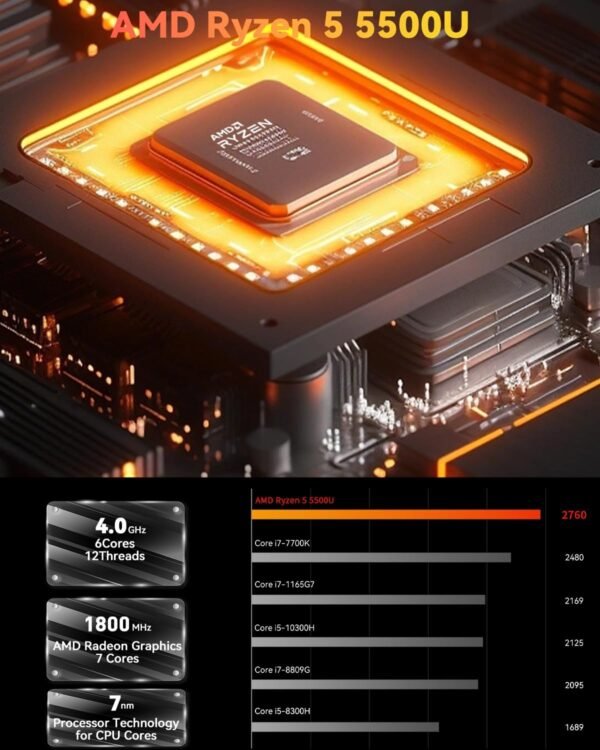 Beelink SER5 Mini PC Review: Unleashing Power with Ryzen 5 Performance