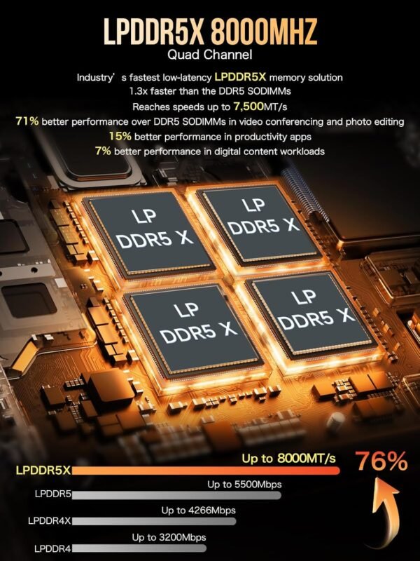 71FKIvXt4gL._AC_SL1500_ Unleashing Power: GMKtec EVO-X1 AI Mini PC Review for Gamers