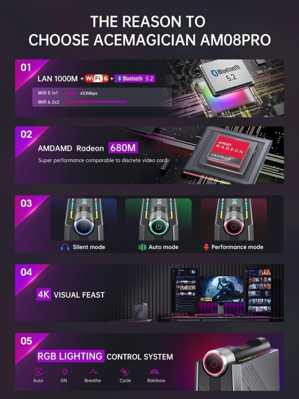 71ay73Vd0KL._AC_SL1500_ Unleash Gaming Power with ACEMAGIC AM08Pro Mini PC Review and Performance Insights