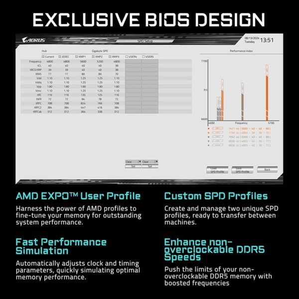 71bAbsWMzRL._AC_SL1500_ GIGABYTE X870I AORUS PRO ICE review: The ultimate AMD motherboard for gamers