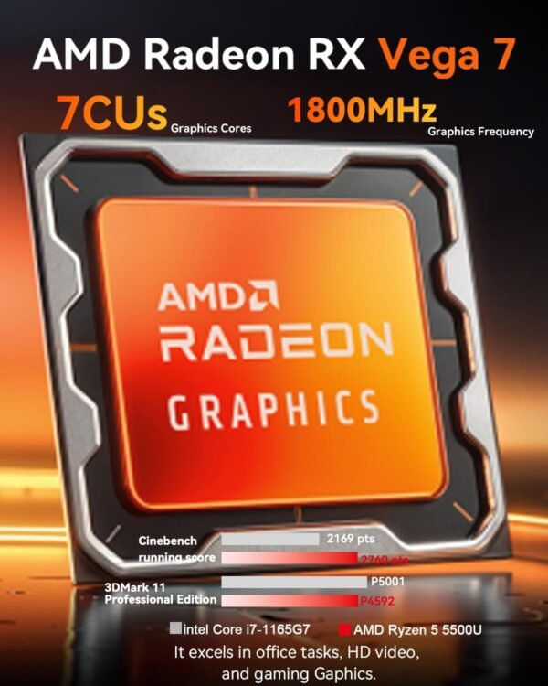 Beelink SER5 Mini PC Review: Unleashing Power with Ryzen 5 Performance